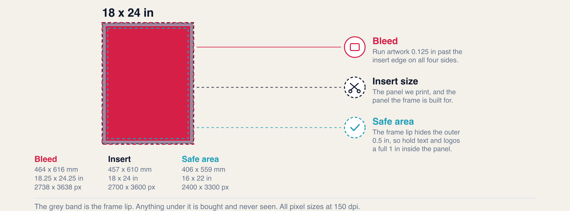 Diagram of an 18 x 24 inch A-frame insert with the bleed, insert size, frame lip and safe area marked