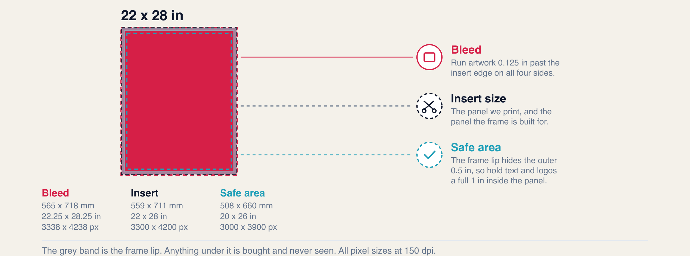 Diagram of a 22 x 28 inch A-frame insert with the bleed, insert size, frame lip and safe area marked
