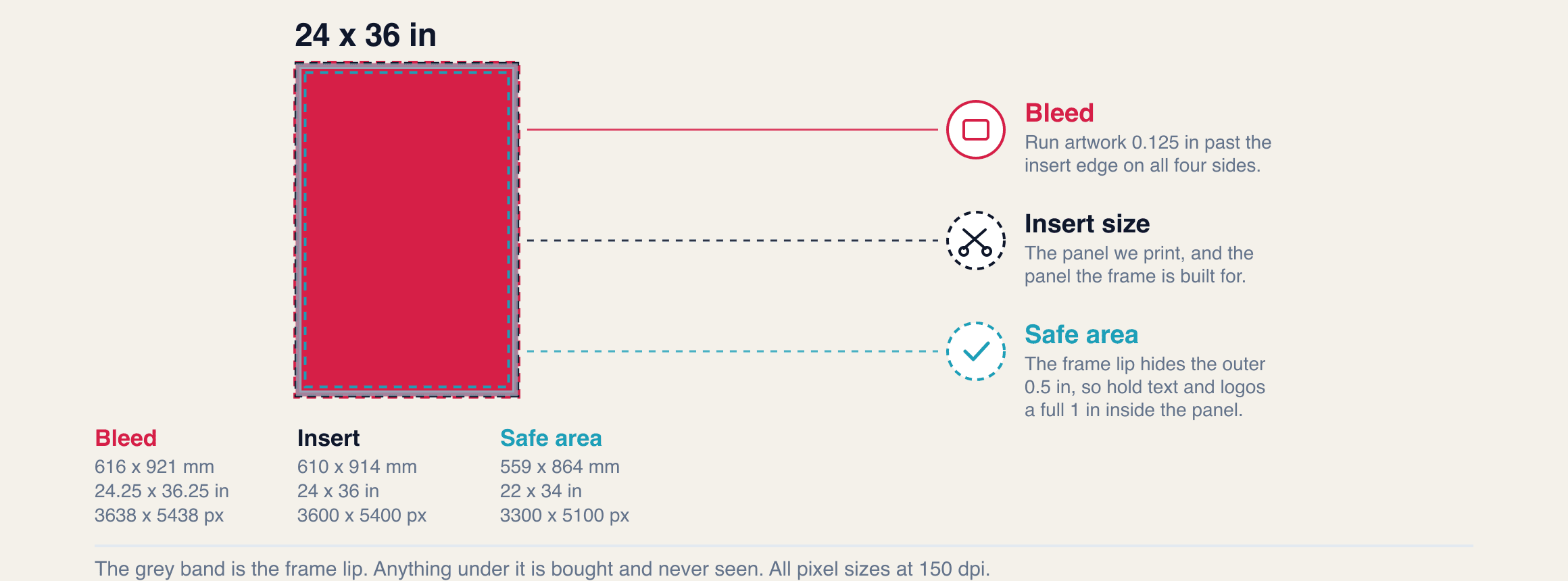 Diagram of a 24 x 36 inch A-frame insert with the bleed, insert size, frame lip and safe area marked