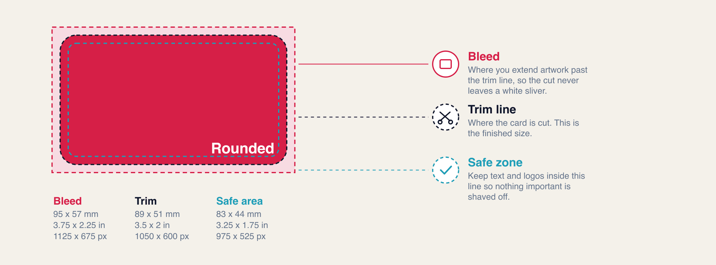 Diagram of a rounded corner business card at 3.5 x 2 inches with the bleed, trim and safe zone marked and explained