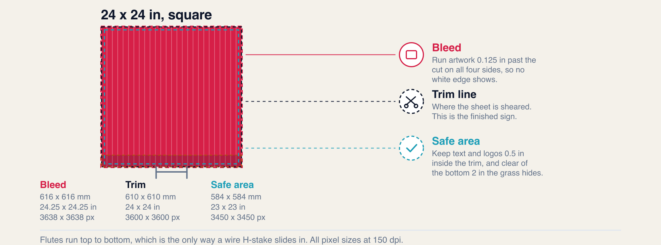 Diagram of a square 24 x 24 inch yard sign with the bleed, trim, safe area, coroplast flutes and grass line marked